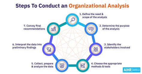 related to management and organization figgerits|Organization Management Research from Harvard Business School.
